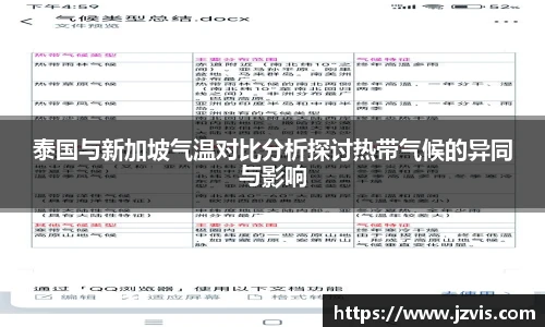 泰国与新加坡气温对比分析探讨热带气候的异同与影响