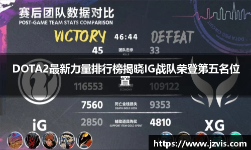 DOTA2最新力量排行榜揭晓IG战队荣登第五名位置