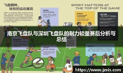 南京飞盘队与深圳飞盘队的耐力较量赛后分析与总结
